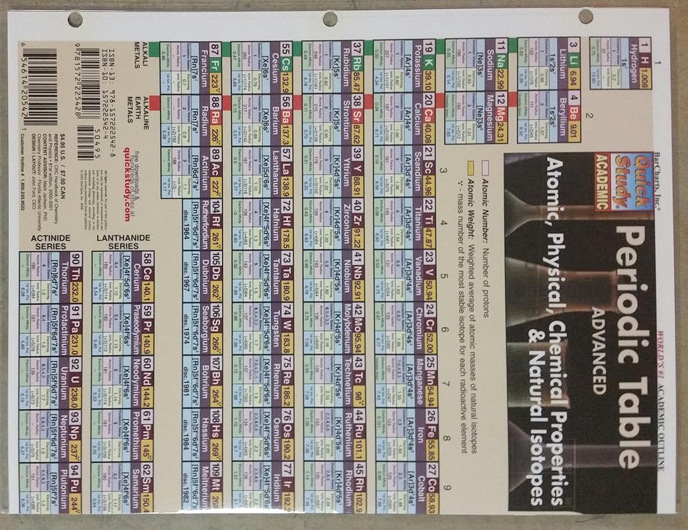 Periodic Table Advanced - Jennifer & Ryan Books