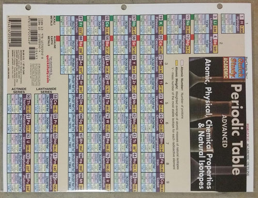 Periodic Table Advanced - Jennifer & Ryan Books